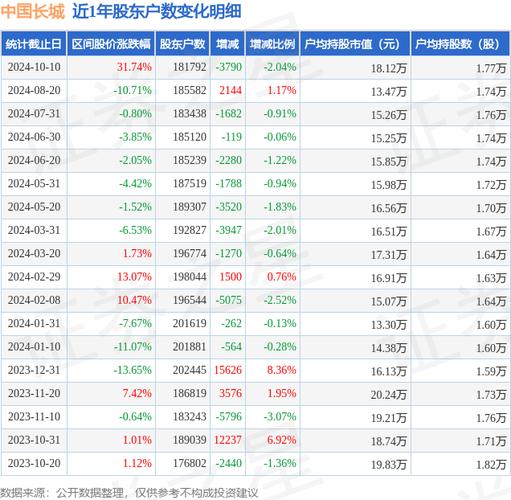 长城证券股票代码_目前行情好的股票_深圳证券交易所上市股票