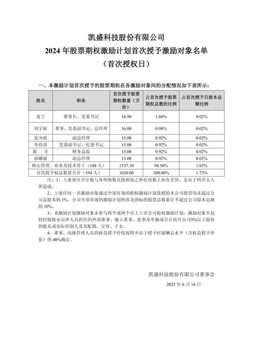 老板电器2022年股票期权激励计划_老板电器独立财务顾问报告_老板电器股票代码
