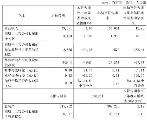 南航转债110075发行详情_南方航空600029股价走势_中国南方航空股票行情