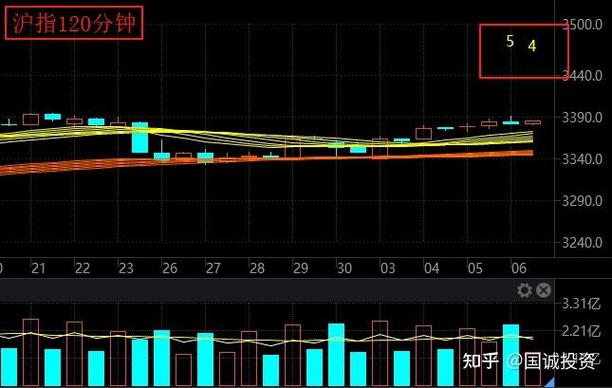 邱国鹭2022年A股展望_大盘赚钱效应在哪里看_A股6月行情分析