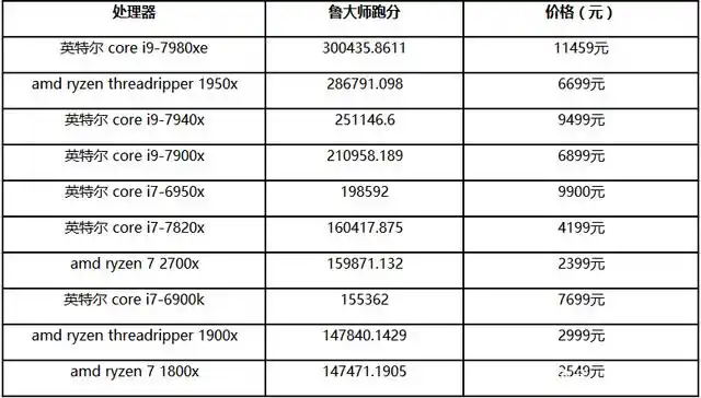 鲁大师2018上半年PC处理器排行榜_2018上半年最受欢迎PC处理器排行_intelcpu排名