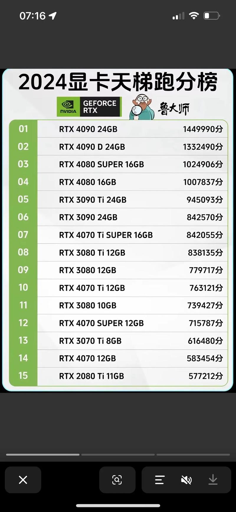 intelcpu排名_2024鲁大师CPU天梯图_鲁大师CPU性能排行