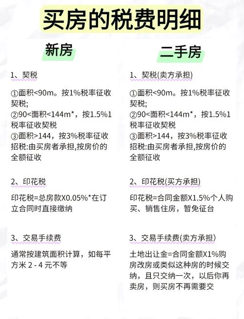 二手房交易税费计算_二手房交易税计算公式_房产交易税费明细