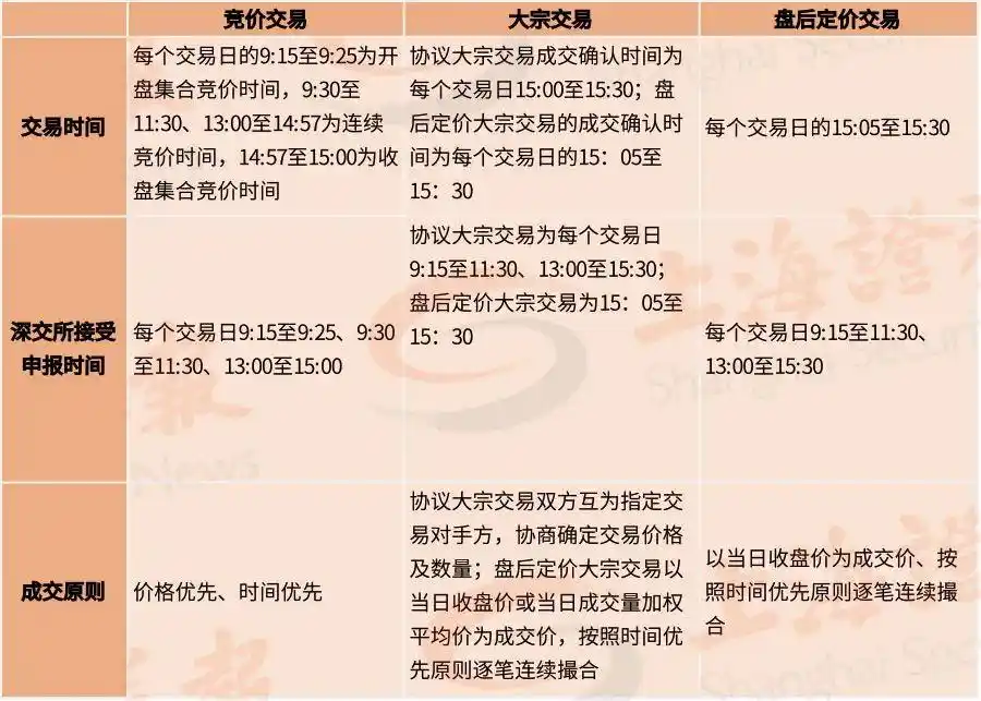 创业板注册制涨跌幅限制20%_创业板 股票价格_创业板注册制交易制度差异化安排