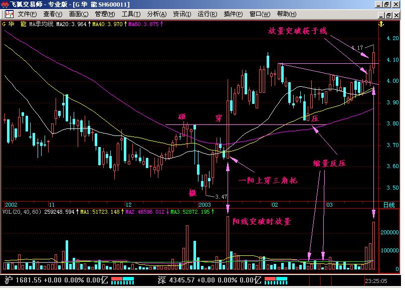 改变结构投资_收敛三角形向上突破_交易者结构分析