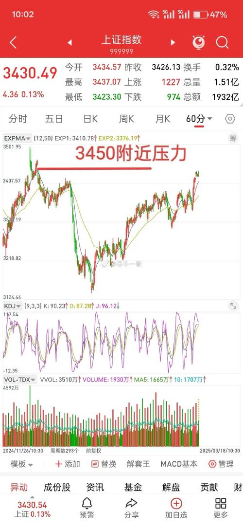中国南方航空股票行情_南方航空主力资金分析_南方航空筹码分布分析