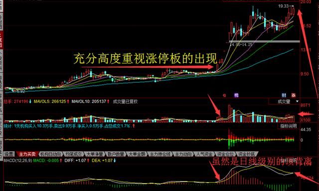 涨停板放量突破平台买入法！