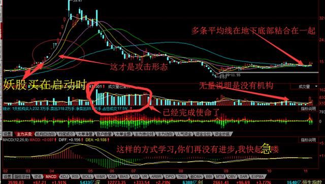 涨停板放量突破平台买入法！