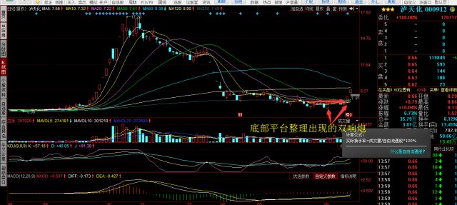 放量涨停突破平台_底部中继顶部平台_股票平台突破涨停