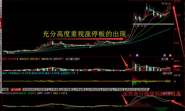 底部中继顶部平台_放量涨停突破平台_股票平台突破涨停
