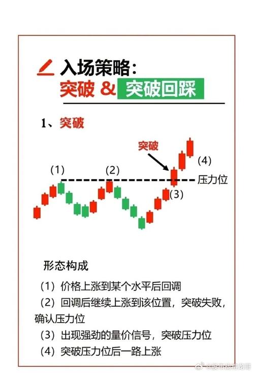 放量涨停突破平台_底部中继顶部平台_股票平台突破涨停