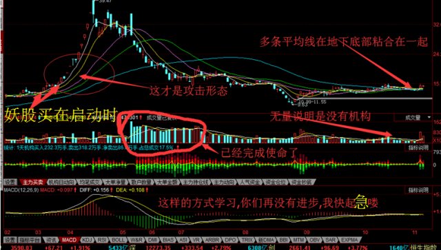 放量涨停突破平台_底部中继顶部平台_股票平台突破涨停
