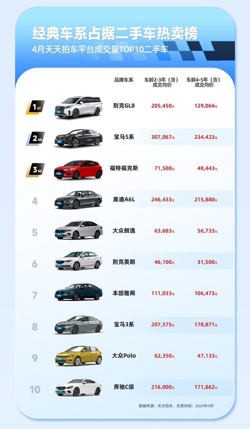 去上海买二手车靠谱吗_二手车线上交易平台价格参考_上海二手车价格低