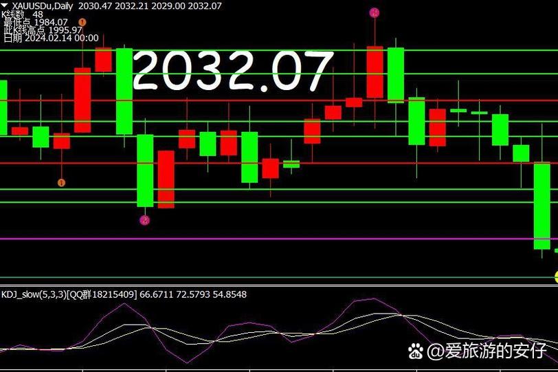 黄金价格走势分析_金投网黄金期货走势图_美联储加息政策影响解读