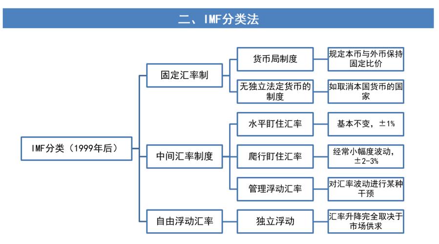 纸币制度下影响汇率长期趋势的主导因素_纸币本位制下影响汇率的主要因素_相对通胀率对汇率的影响