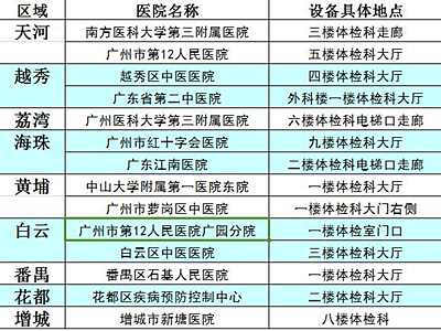 广州交警e自助服务终端_广州邮政送证上门_广州换驾驶证流程