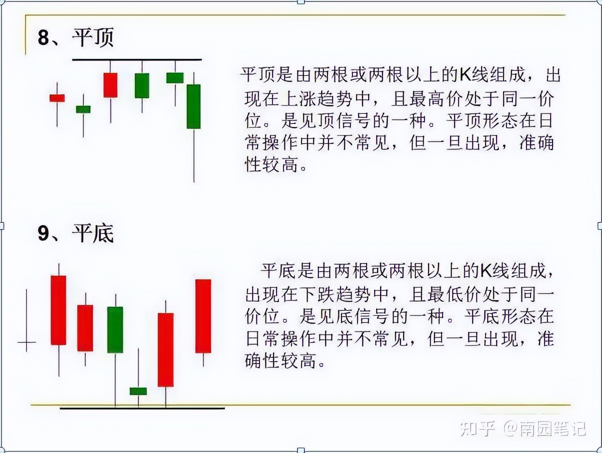 股票k线战法电子版_K线选股战法_K线图四大要素