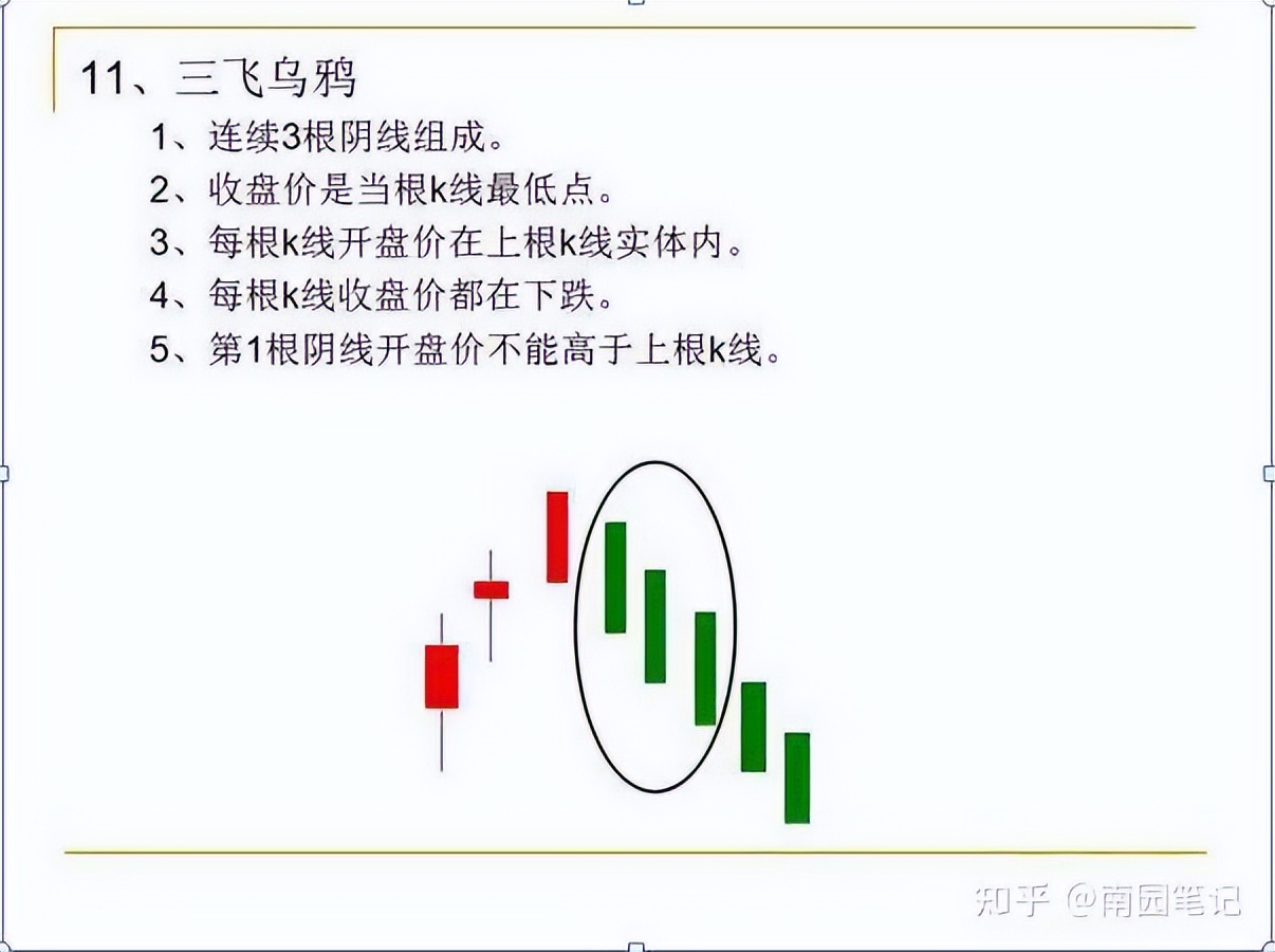 股票k线战法电子版_K线选股战法_K线图四大要素