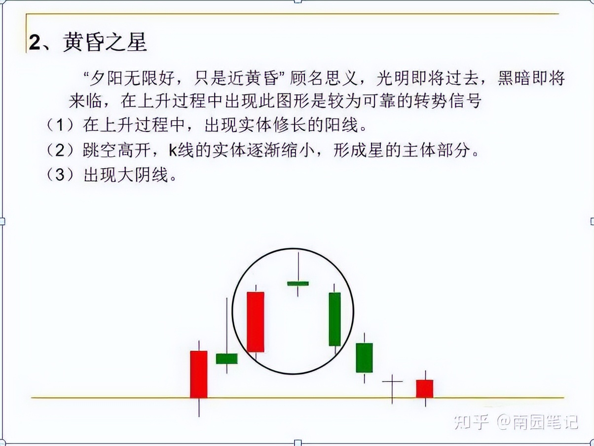 K线选股战法_股票k线战法电子版_K线图四大要素