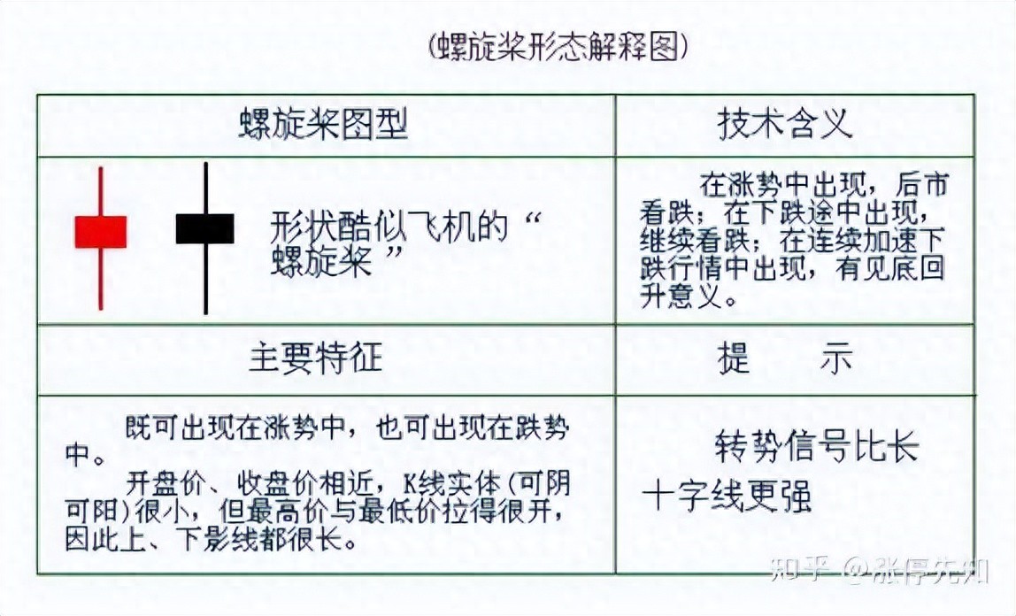 螺旋桨K线形态_螺旋桨王选股策略_股票k线战法电子版