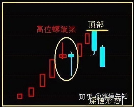 螺旋桨K线形态_螺旋桨王选股策略_股票k线战法电子版