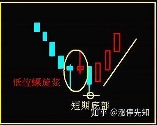 螺旋桨王选股策略_股票k线战法电子版_螺旋桨K线形态