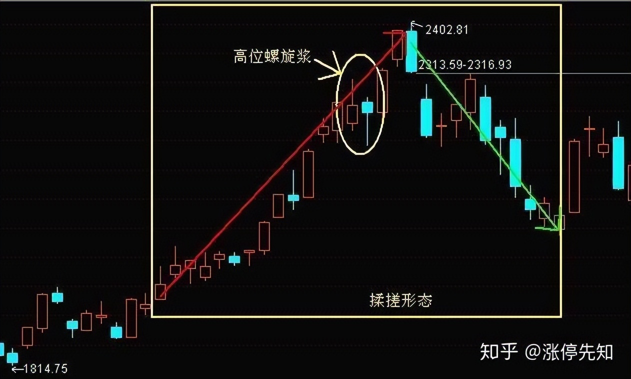 螺旋桨K线形态_螺旋桨王选股策略_股票k线战法电子版