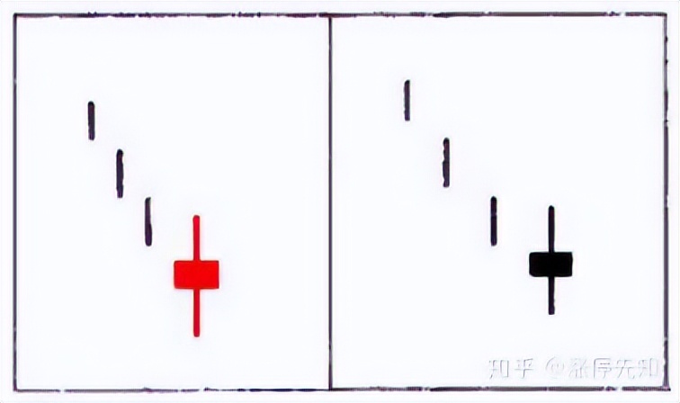 螺旋桨K线形态_螺旋桨王选股策略_股票k线战法电子版