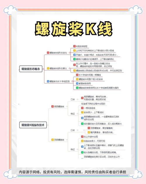 螺旋桨K线形态_股票k线战法电子版_螺旋桨王选股策略