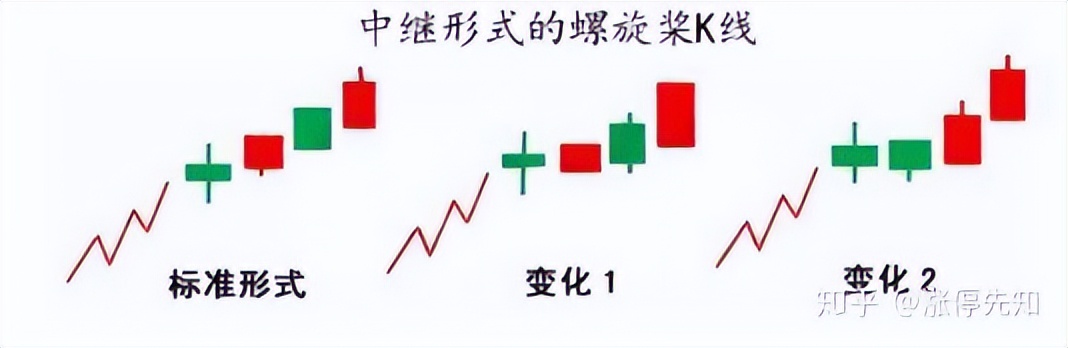 股票k线战法电子版_螺旋桨K线形态_螺旋桨王选股策略