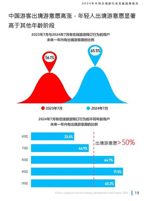 2021年携程财报_股票 旅游业_携程股价反弹