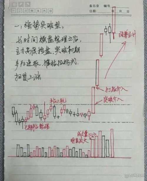 放量涨停突破平台_放量突破形态要素_涨停突破平台个股分析