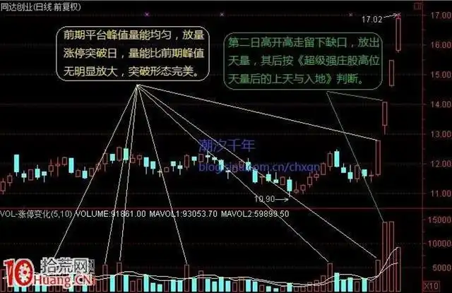 放量涨停突破平台_放量突破形态要素_涨停突破平台个股分析