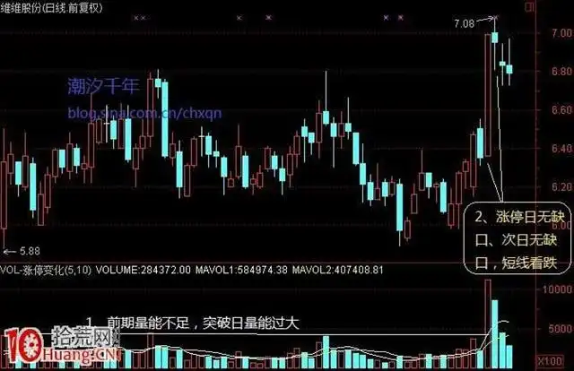 涨停突破平台个股分析_放量突破形态要素_放量涨停突破平台