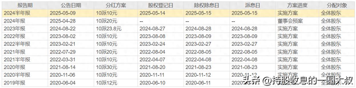 股票红利个人所得税_股息计算方法_红利税税率