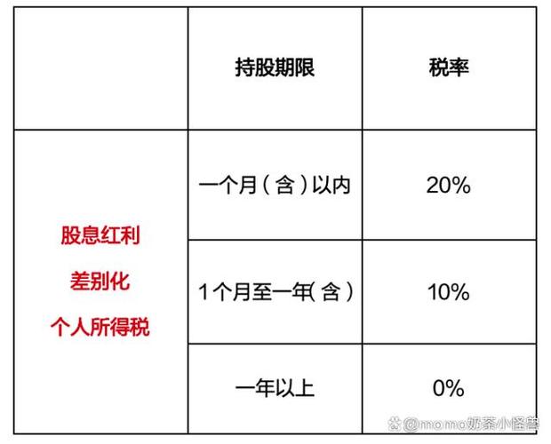 红利税税率_股票红利个人所得税_股息计算方法