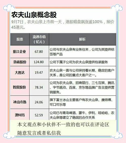 关于股票的知识_农夫山泉股本结构解析_农夫山泉股票市值分析