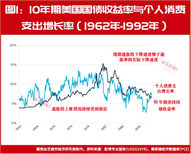 美国30年期美债收益率高位_美国国债收益率走势图_美国十年期国债收益率上升