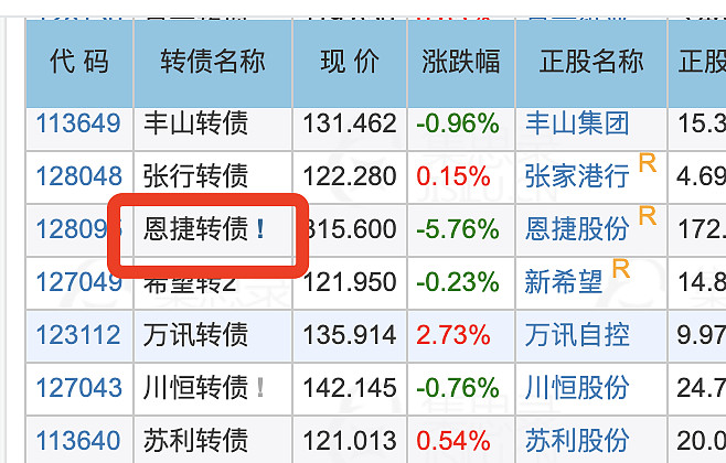 可转债后面的r是什么意思_可转债名称数字含义_可转债命名规则
