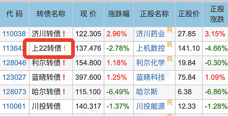 可转债命名规则_可转债名称数字含义_可转债后面的r是什么意思