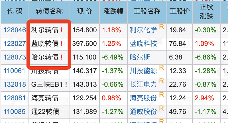 可转债后面的r是什么意思_可转债命名规则_可转债名称数字含义