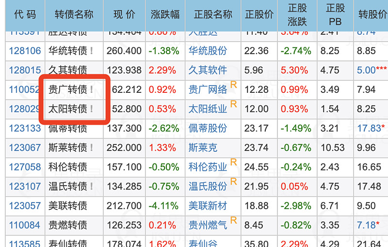 可转债后面的r是什么意思_可转债名称数字含义_可转债命名规则