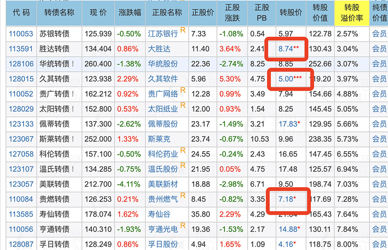 可转债后面的r是什么意思_可转债命名规则_可转债名称数字含义
