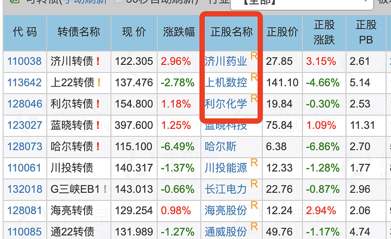 可转债命名规则_可转债后面的r是什么意思_可转债名称数字含义