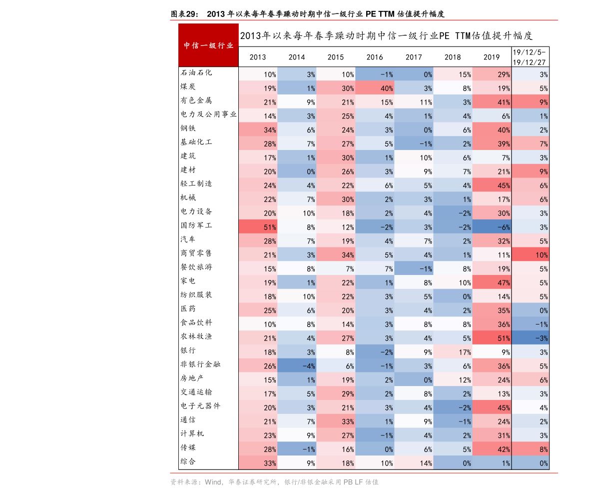 股票板块有哪些?各股票板块龙头股一览