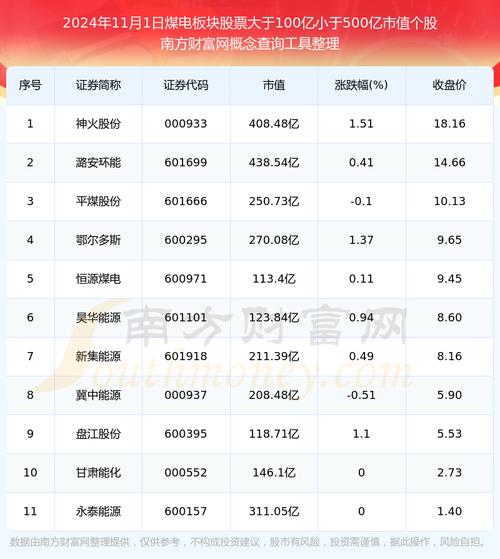 股票板块龙头股一览_国阳新能股票行情_各行业龙头股票推荐