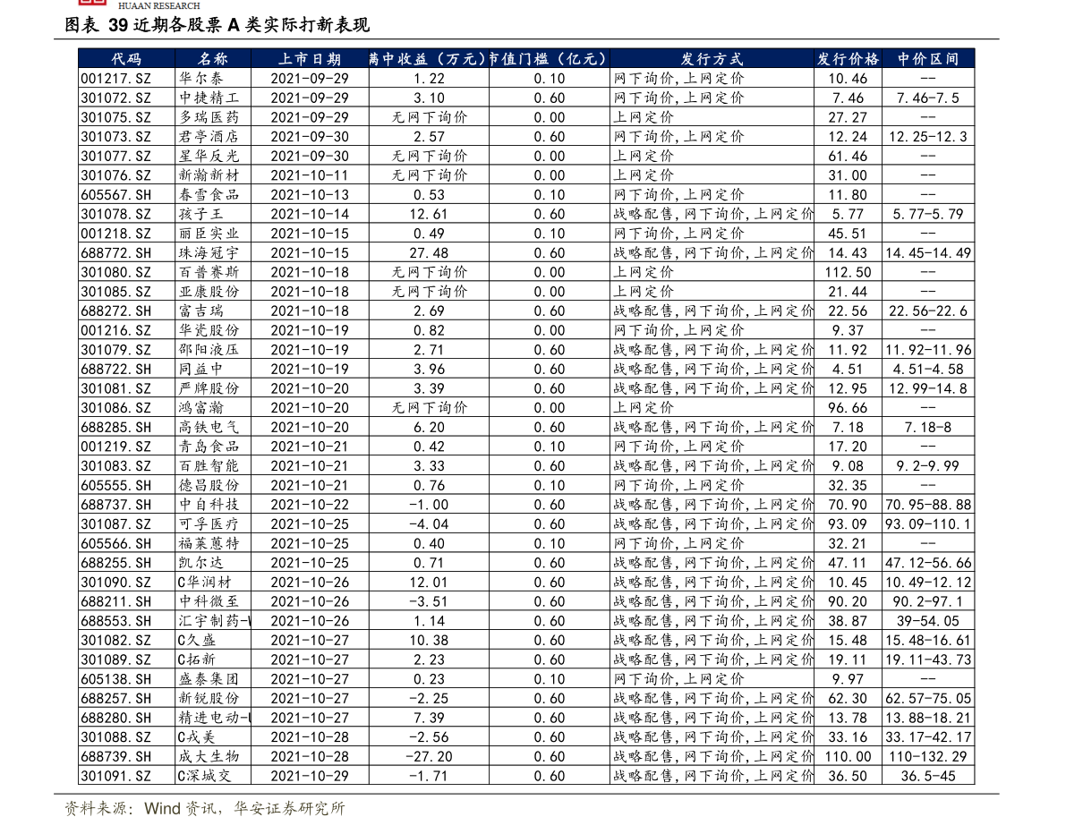 股票板块有哪些?各股票板块龙头股一览