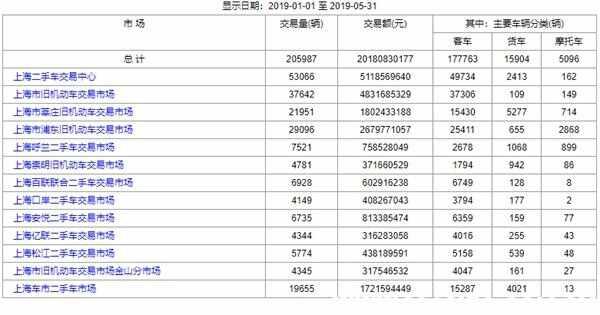 上海二手车敢买吗-有驾