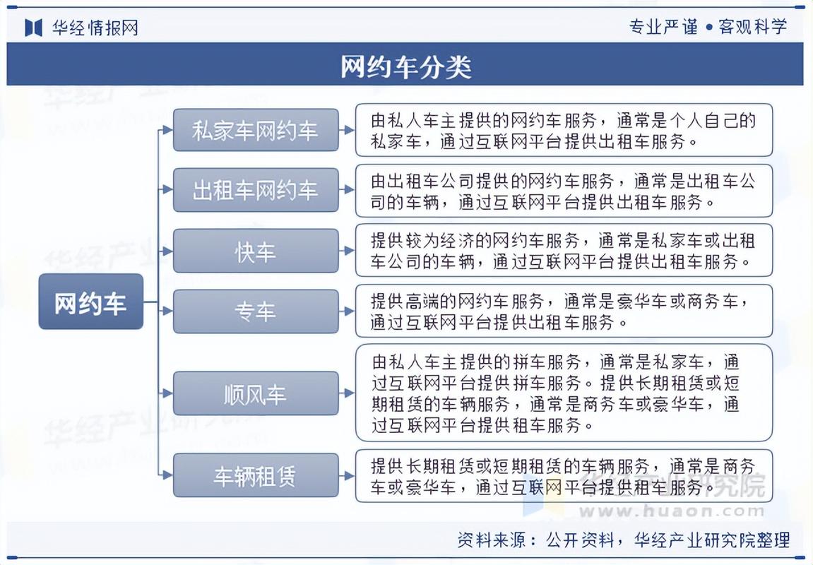 美团打车司机奖励政策_美团打车最新城市开通情况_美团打车需要网约车资格证吗