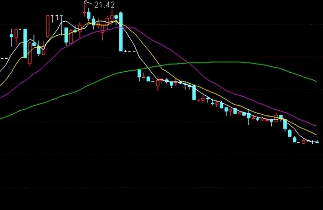 60分钟K线MACD参数设置_MACD指标使用方法_股票k线战法电子版